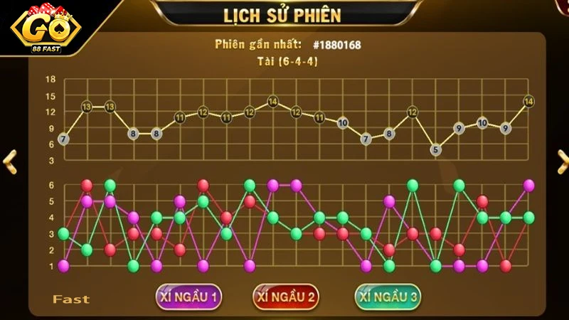 Nguyên nhân chính dẫn đến việc thua liên tục khi chơi tài xỉu